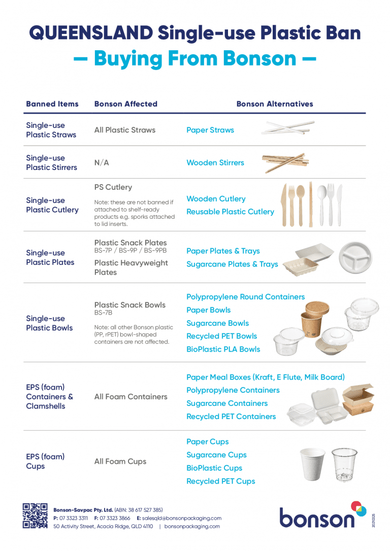 Queensland — singleuse plastic ban explained Bonson AU